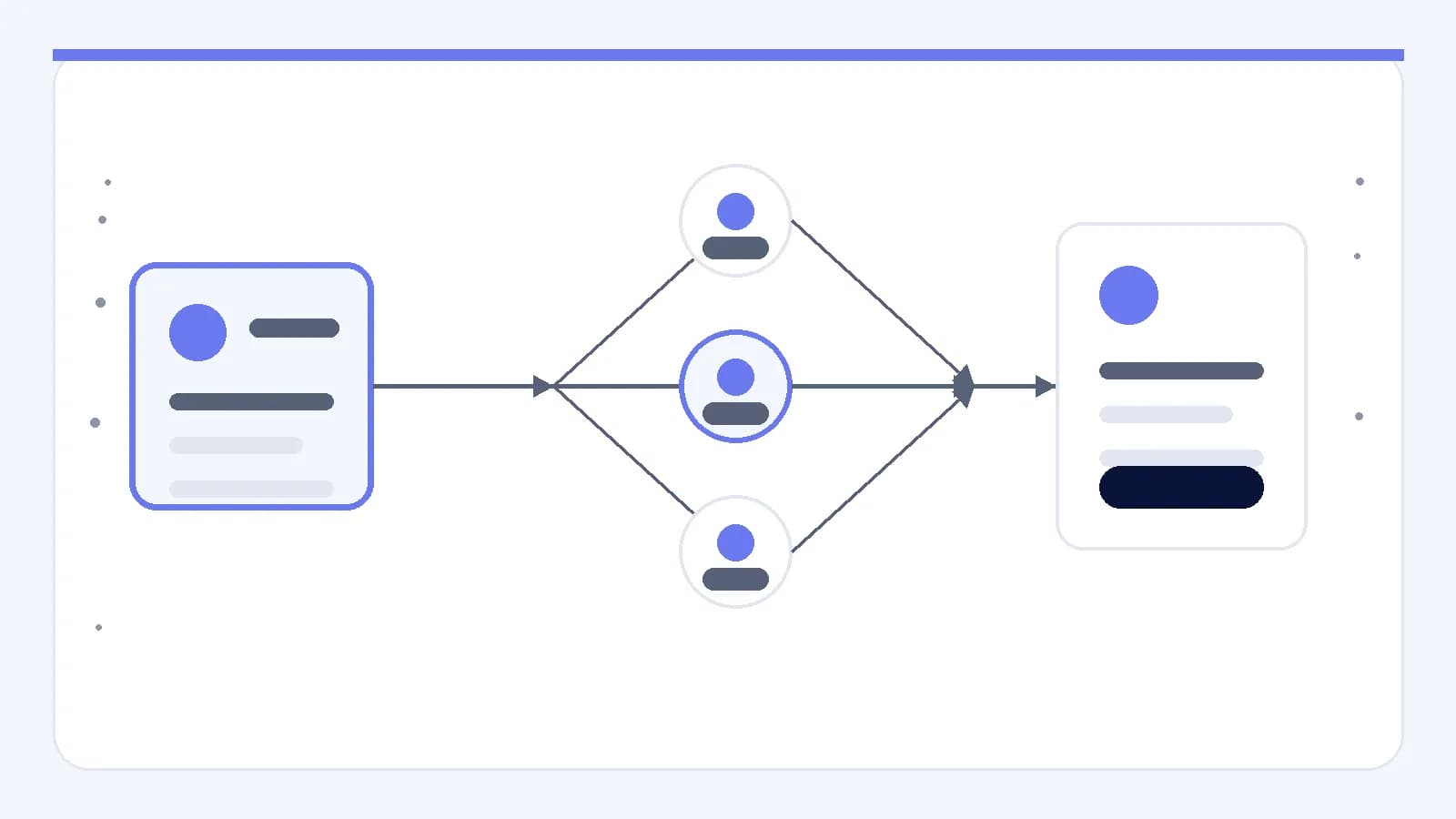 An acquisition message branching into several audience paths before the paths converge on a shared first-run onboarding flow.