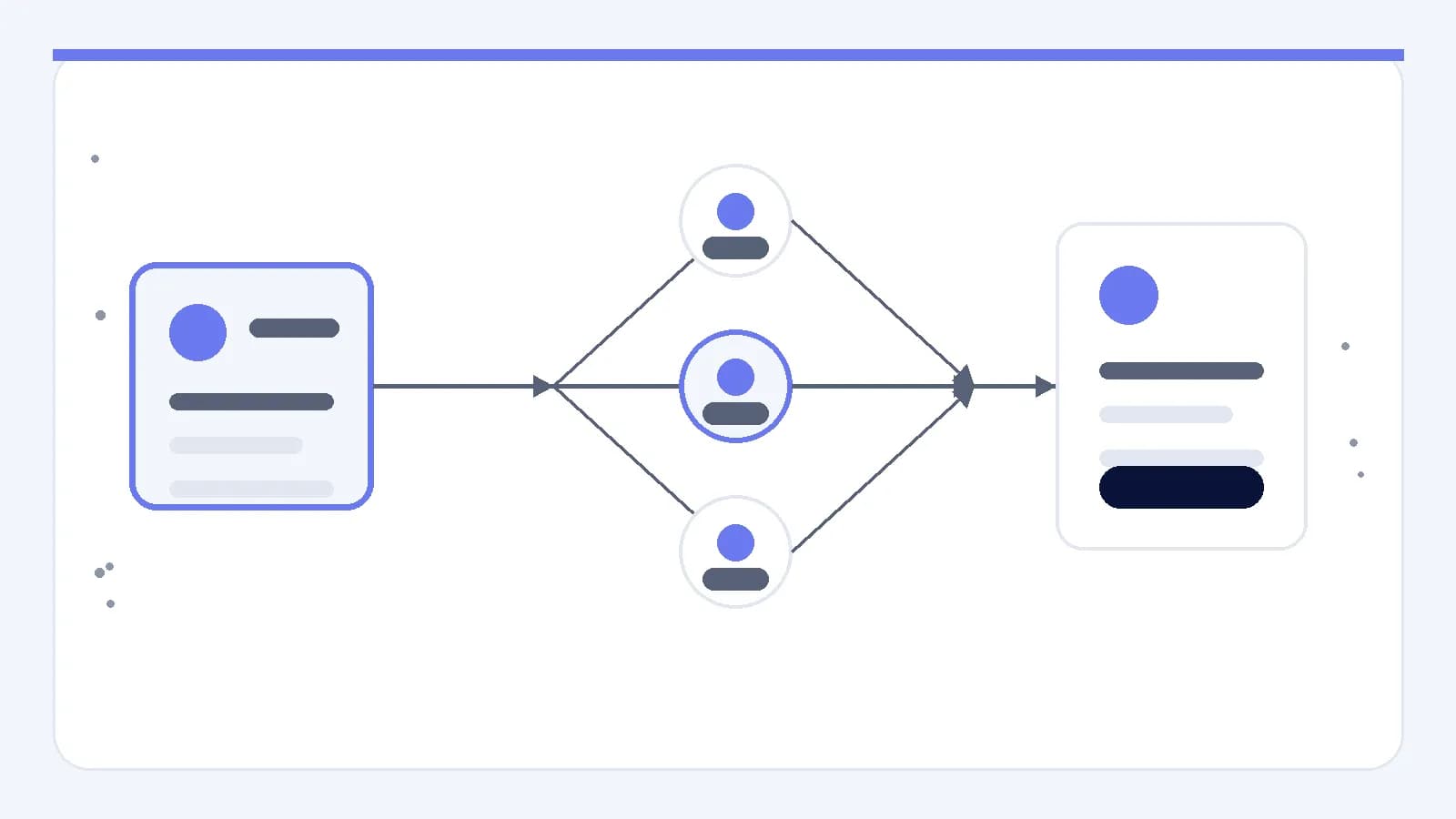 An acquisition message branches into several audience paths before the paths converge on shared first-run onboarding.