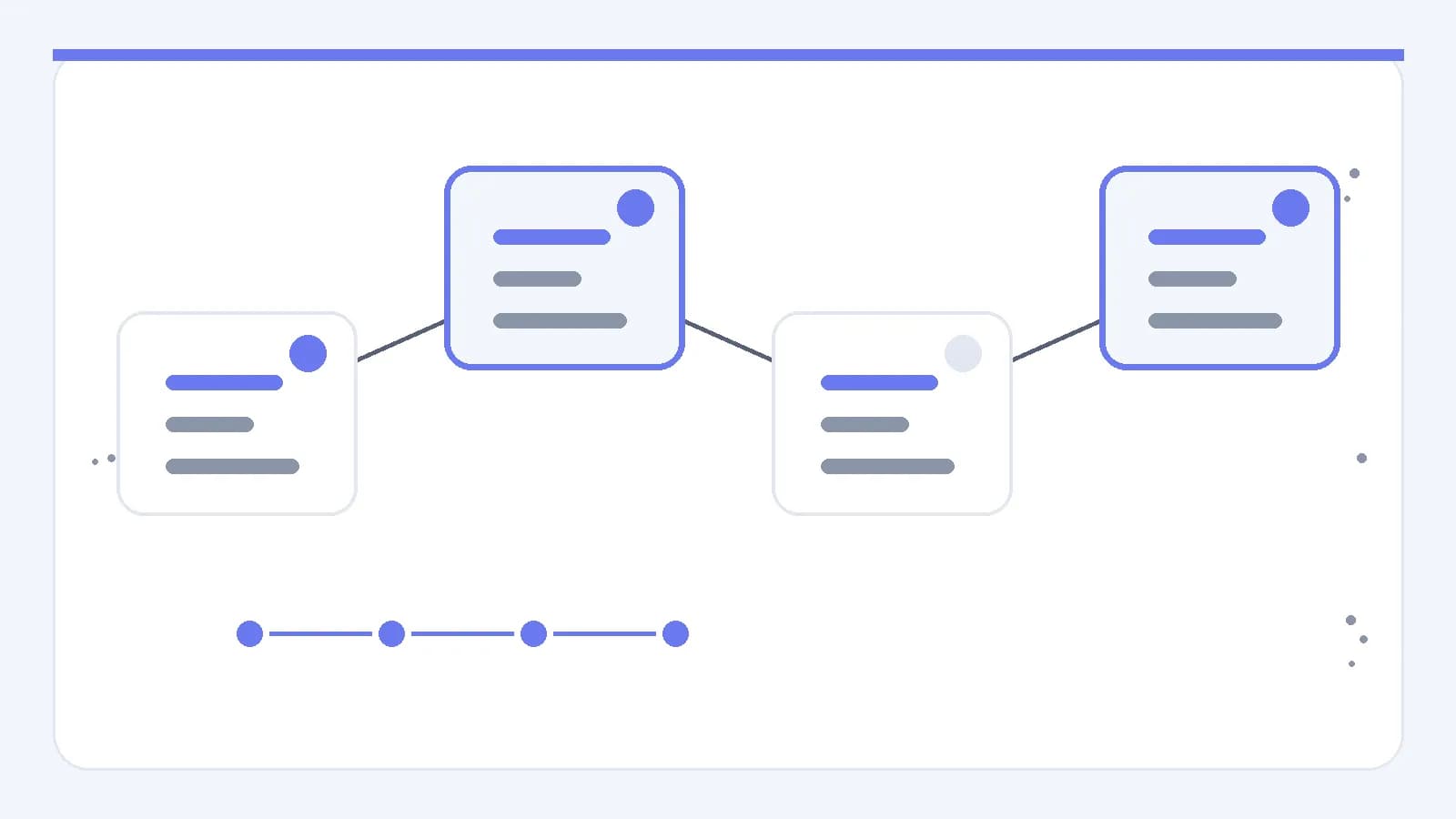 A left-to-right modular workflow with connected software states and visible checkpoints.