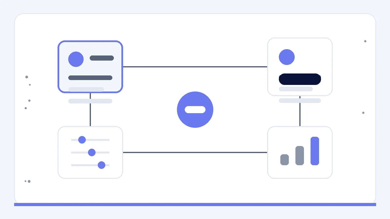 A closed learning loop connecting the message, onboarding, measurement and product controls.