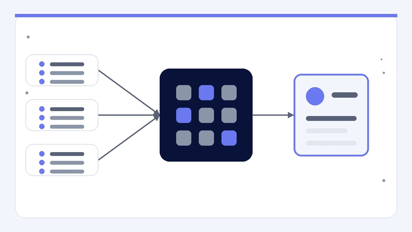 Several data inputs moving through a processing matrix and ending in a human review panel.