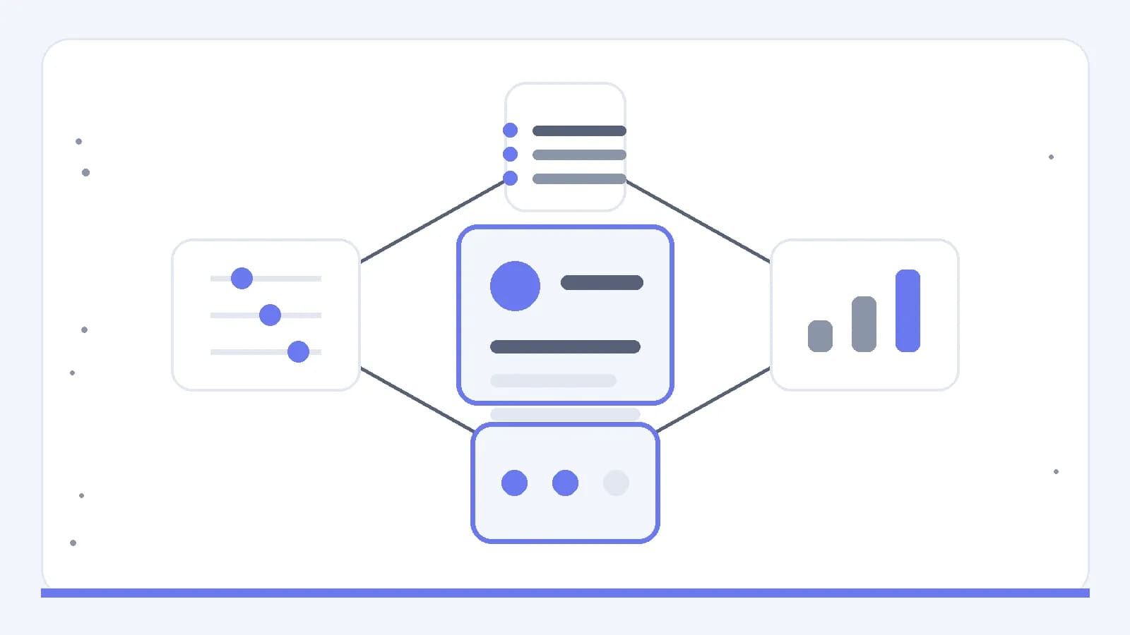 A controlled evaluation loop connecting input data, measurement, status checks and human controls.