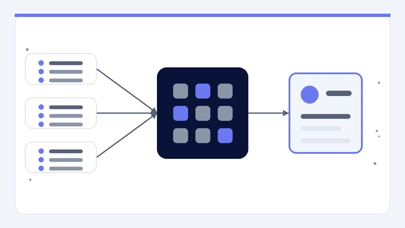 Several data inputs moving through a processing matrix and ending in a human review panel.